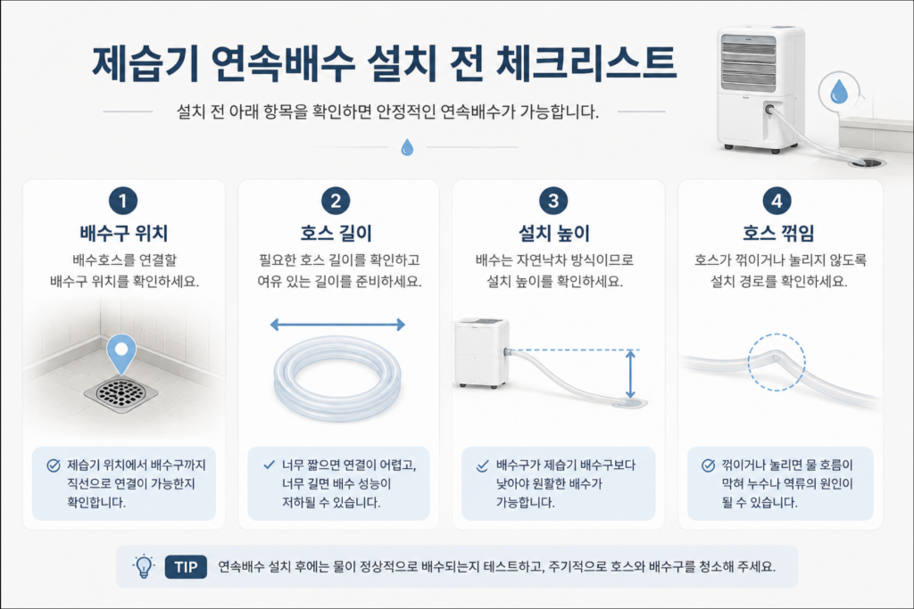 제습기 연속배수 설치 전 배수구 호스 높이 체크리스트