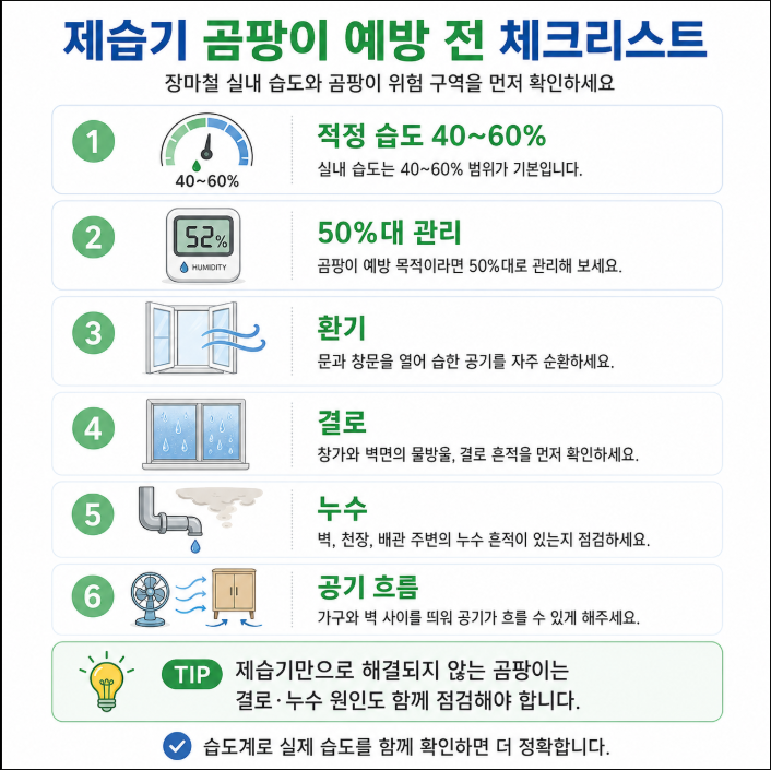 제습기 곰팡이 예방을 위한 습도 환기 결로 체크리스트 이미지