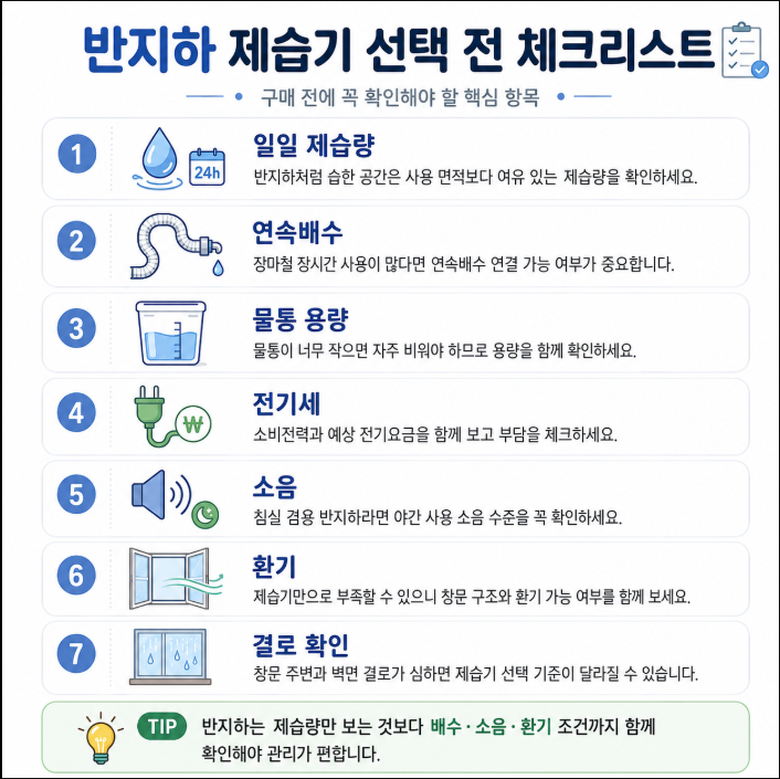 반지하 제습기 용량 배수 환기 체크리스트 이미지